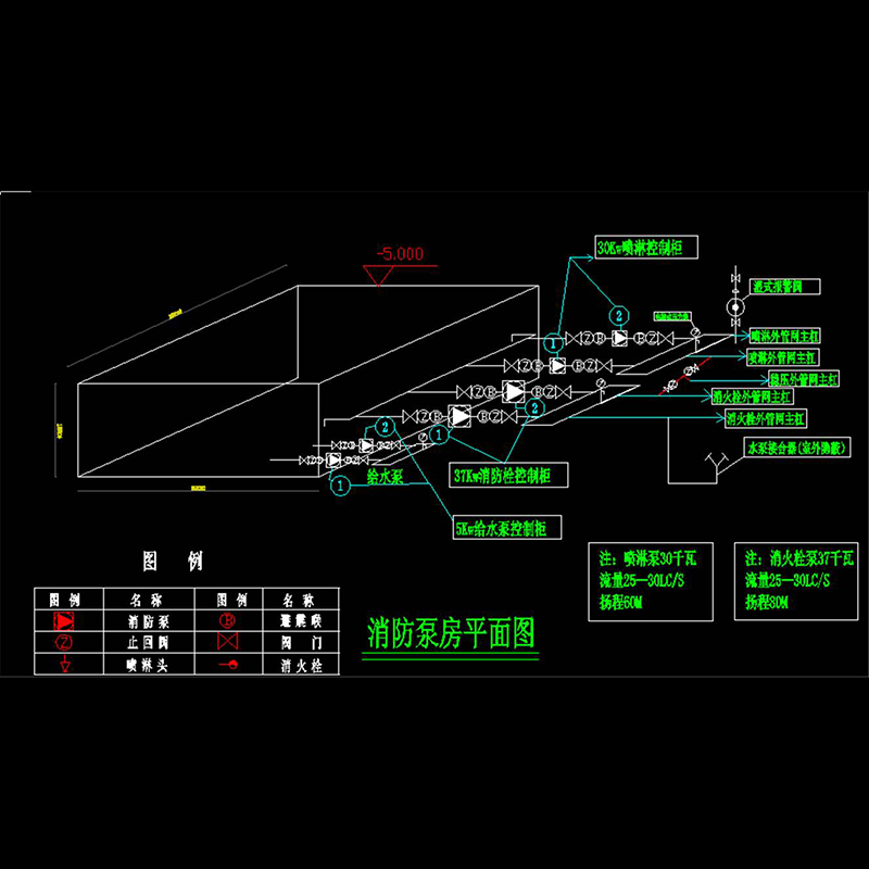 消防泵房系統圖